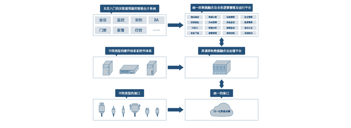 智慧建筑1.png